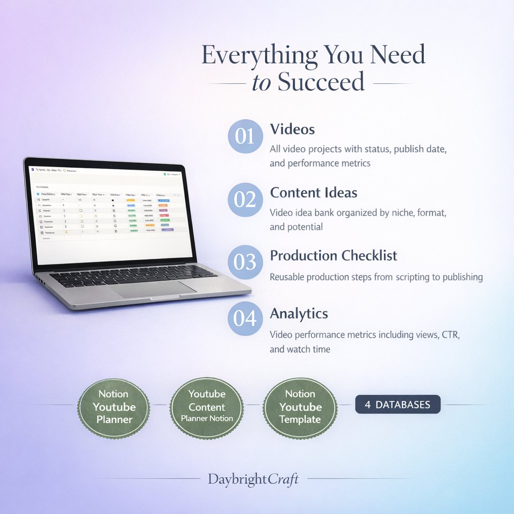 Notion YouTube Planner: Ultimate Content Organization Guide